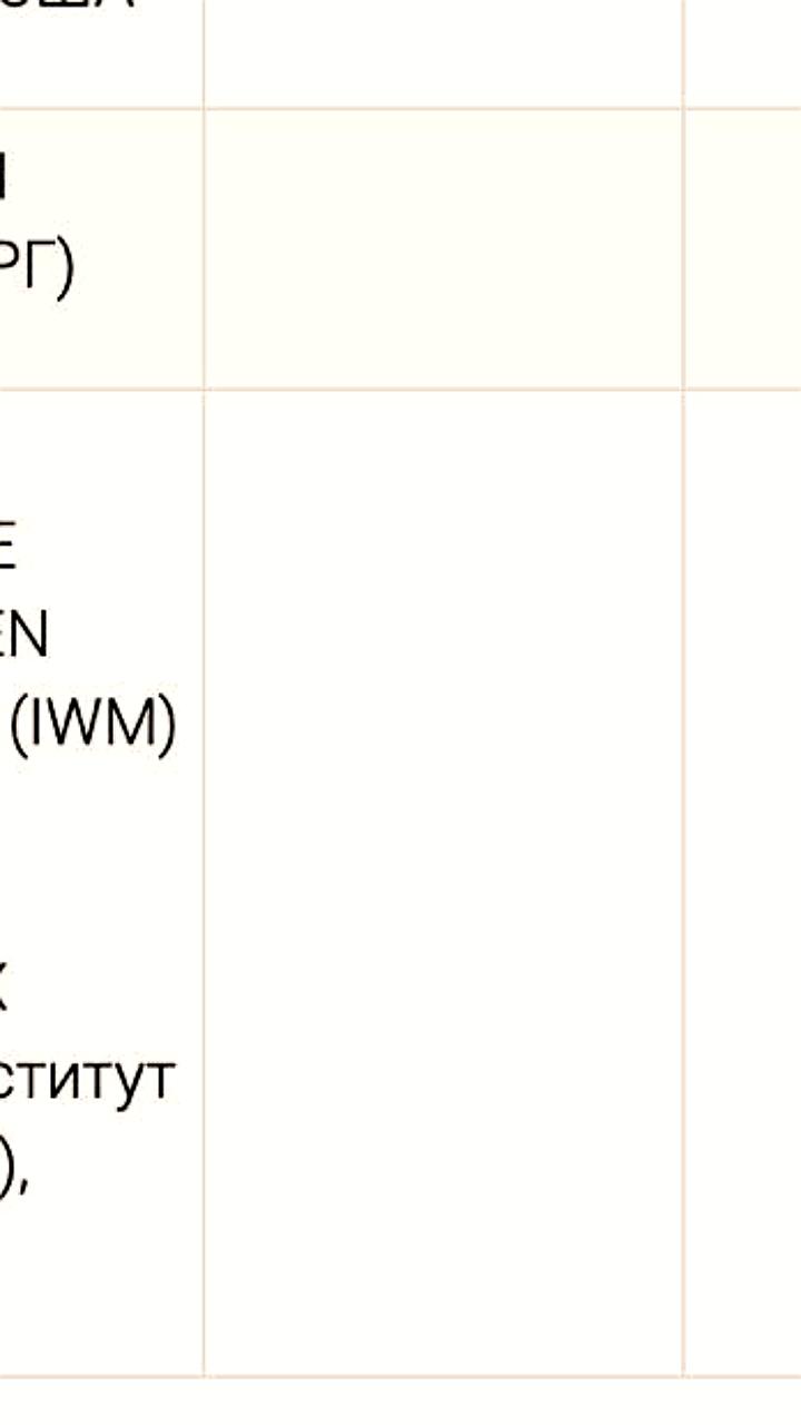 Генпрокуратура России признала нежелательными Radio Echo GmbH и Ассоциацию славянских исследований