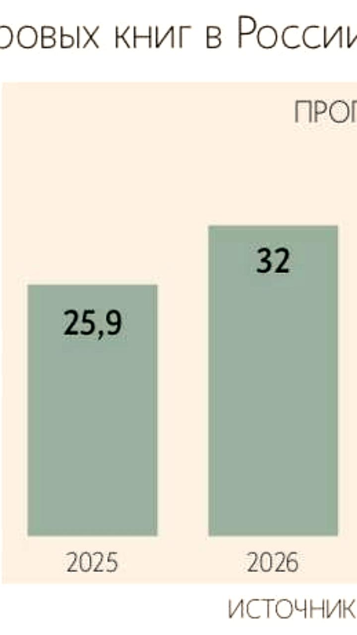 Яндекс Книги увеличивает долю на рынке цифровых книг до 15,7% в 2024 году