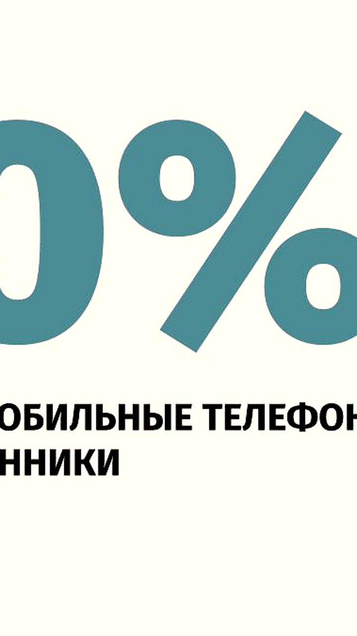 Россияне потеряли около 80 миллиардов рублей из-за мошеннических схем в 2025 году