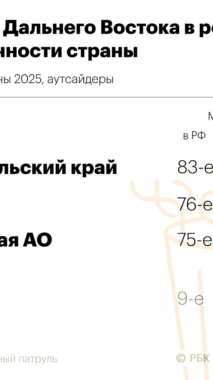 Экологический рейтинг регионов России: Забайкалье на последнем месте, КБР улучшает позиции