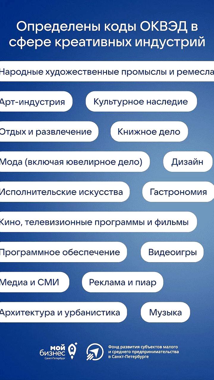 Вступление в силу новых кодов ОКВЭД для креативных индустрий в России