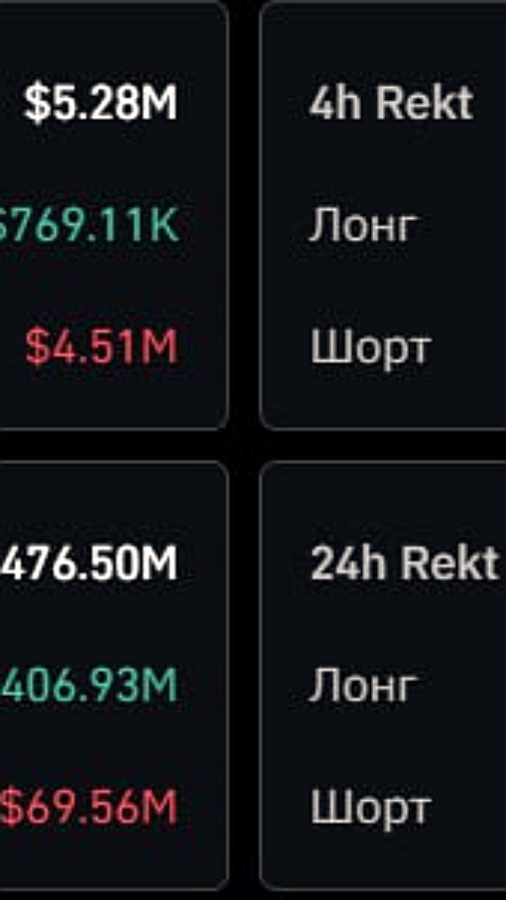 Биткоин на пороге новых максимумов: уровень $107,500 становится ключевым
