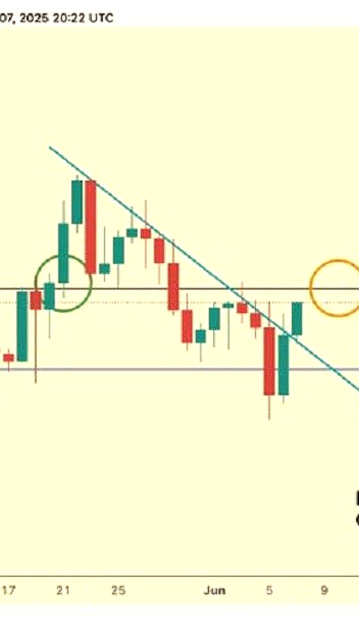 BTC колебания на фоне политических факторов и ожиданий ETF