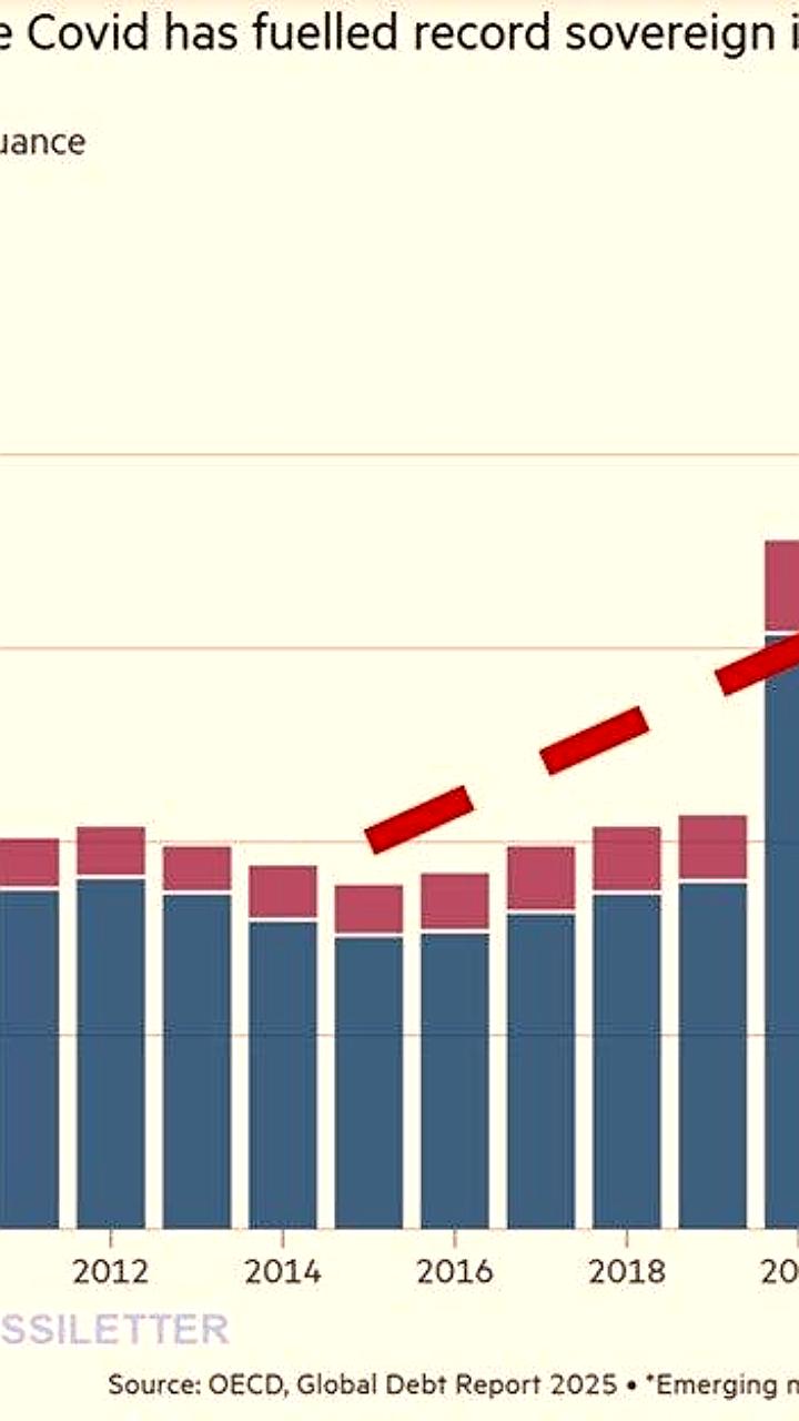 Глобальный государственный долг увеличился на рекордные $18 трлн в 2024 году