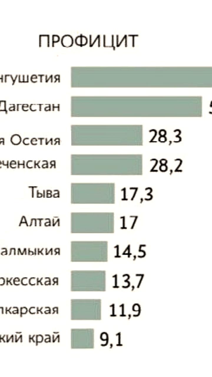 Анализ рынка труда в России: дефицит кадров в Амурской области и ЯНАО