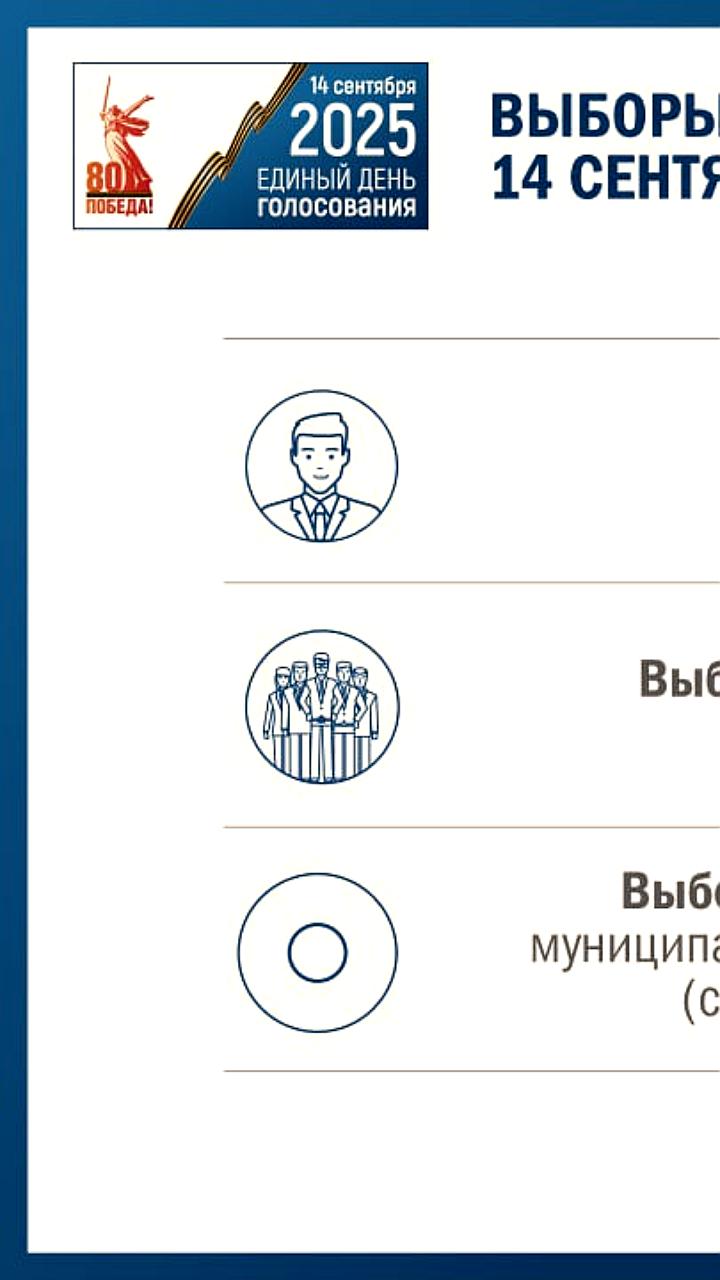 Элла Памфилова анонсировала более 5 тысяч избирательных кампаний в 81 регионе России на #ЕДГ2025