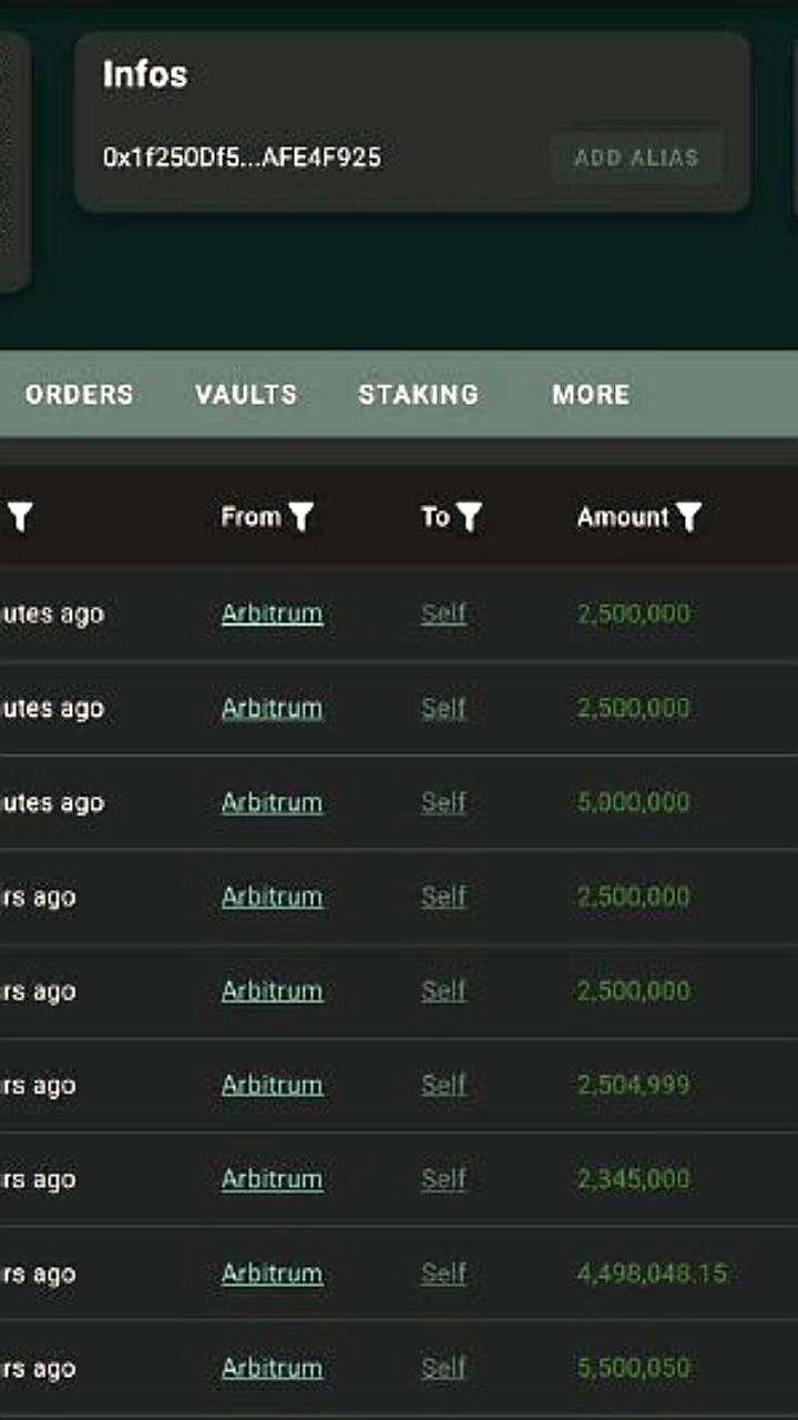 Кит 0x1f25 увеличивает LONG-позицию по BTC до 134 миллионов долларов