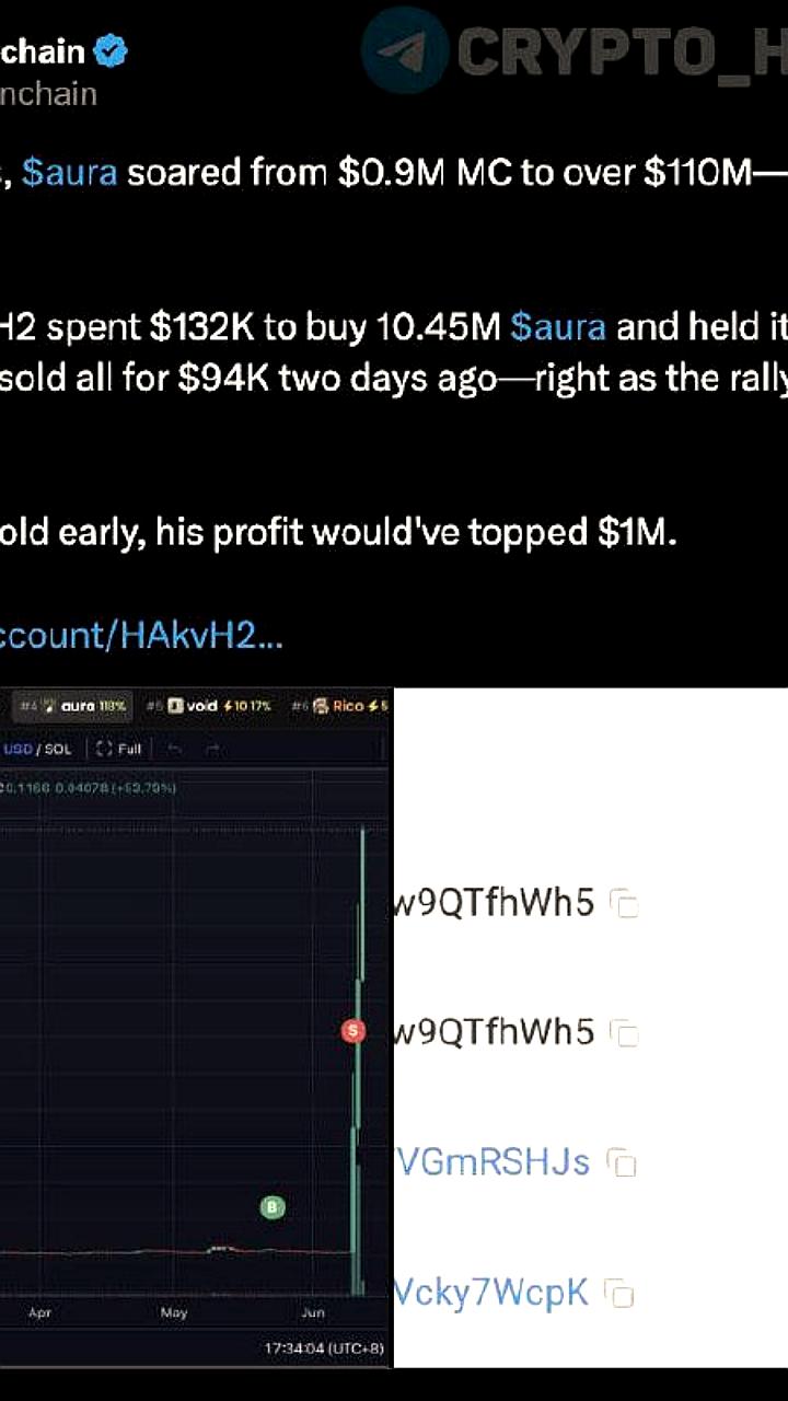 Трейдер заработал $104 тыс. на токене AURA после 90% падения