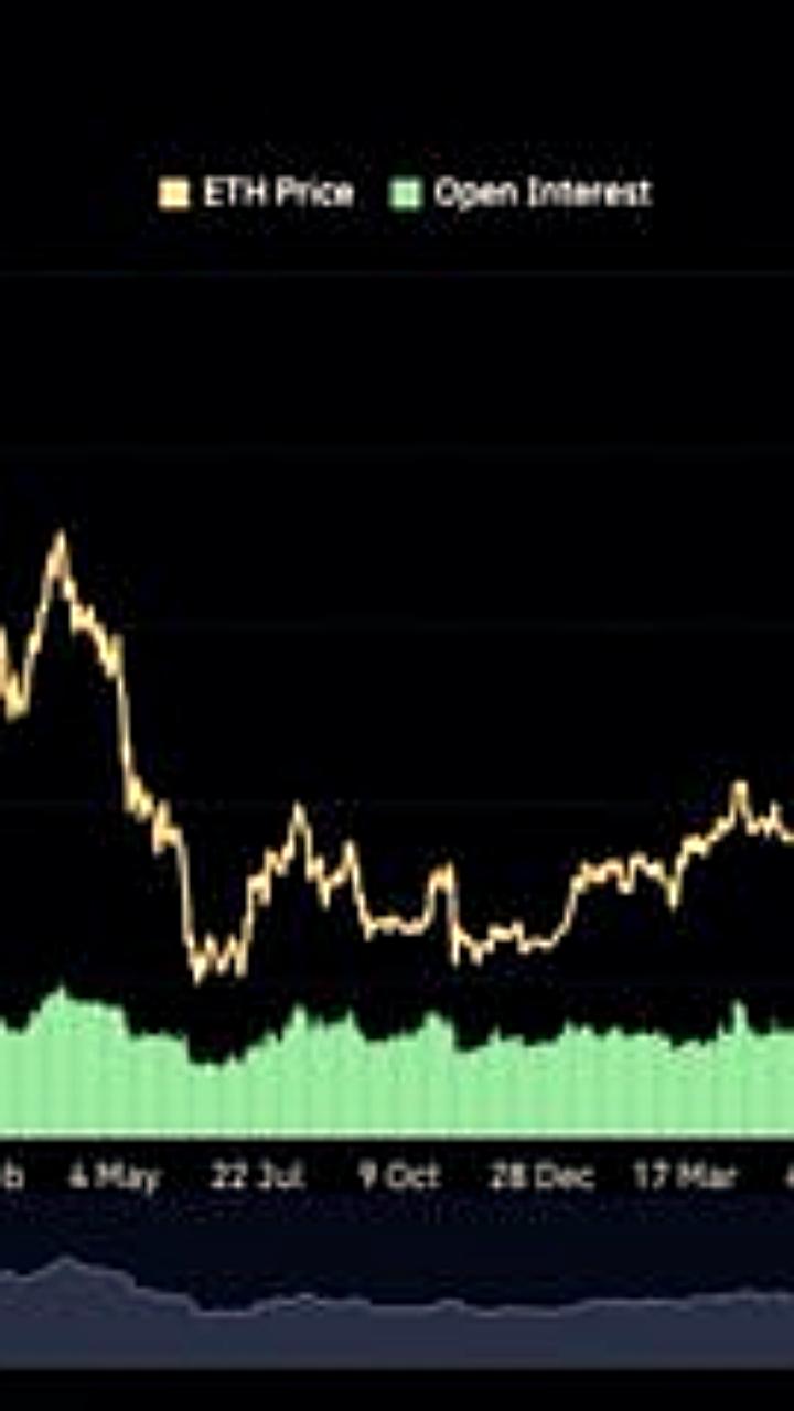 Открытый интерес к ETH фьючерсам достиг рекорда в $40 миллиардов