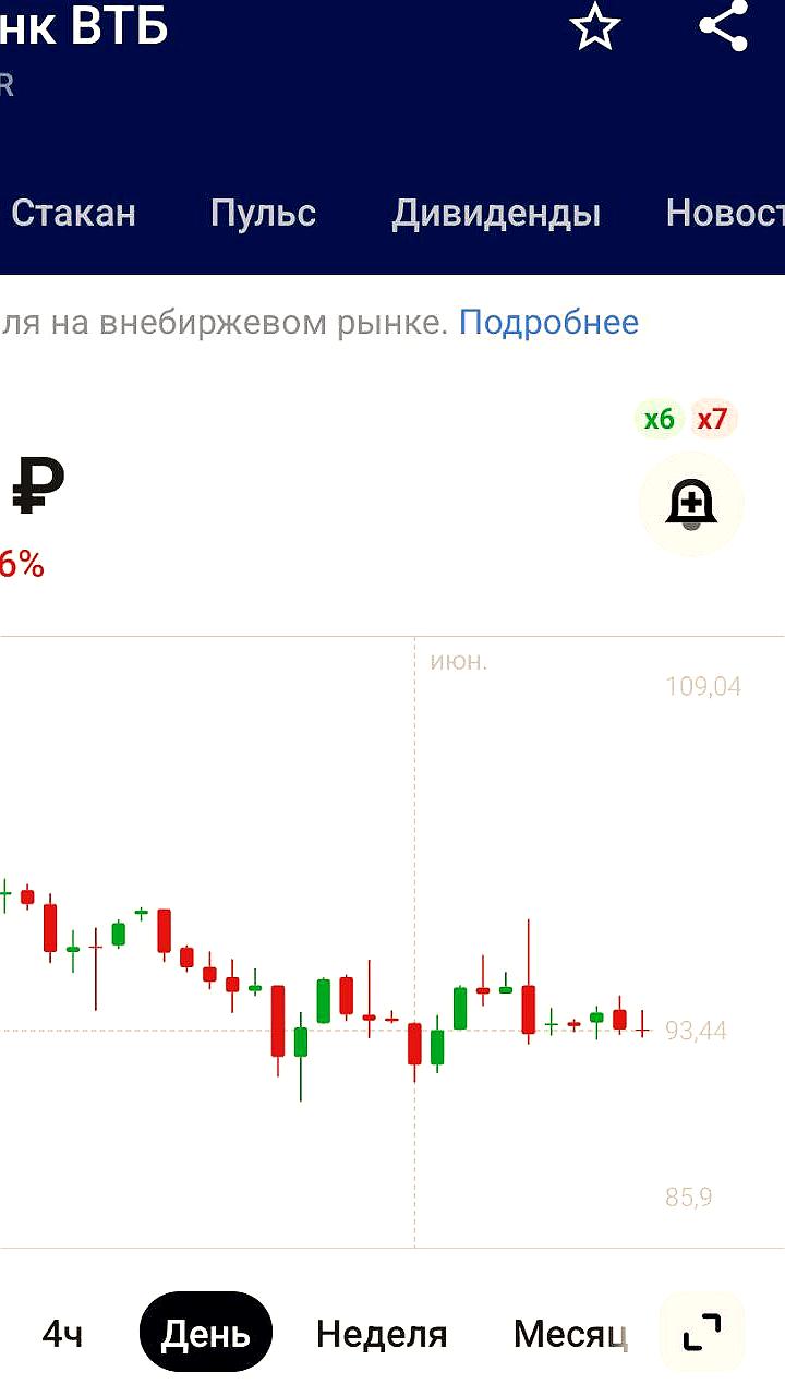 Государственные дивиденды ВТБ будут направлены на финансирование ОСК по распоряжению Путина