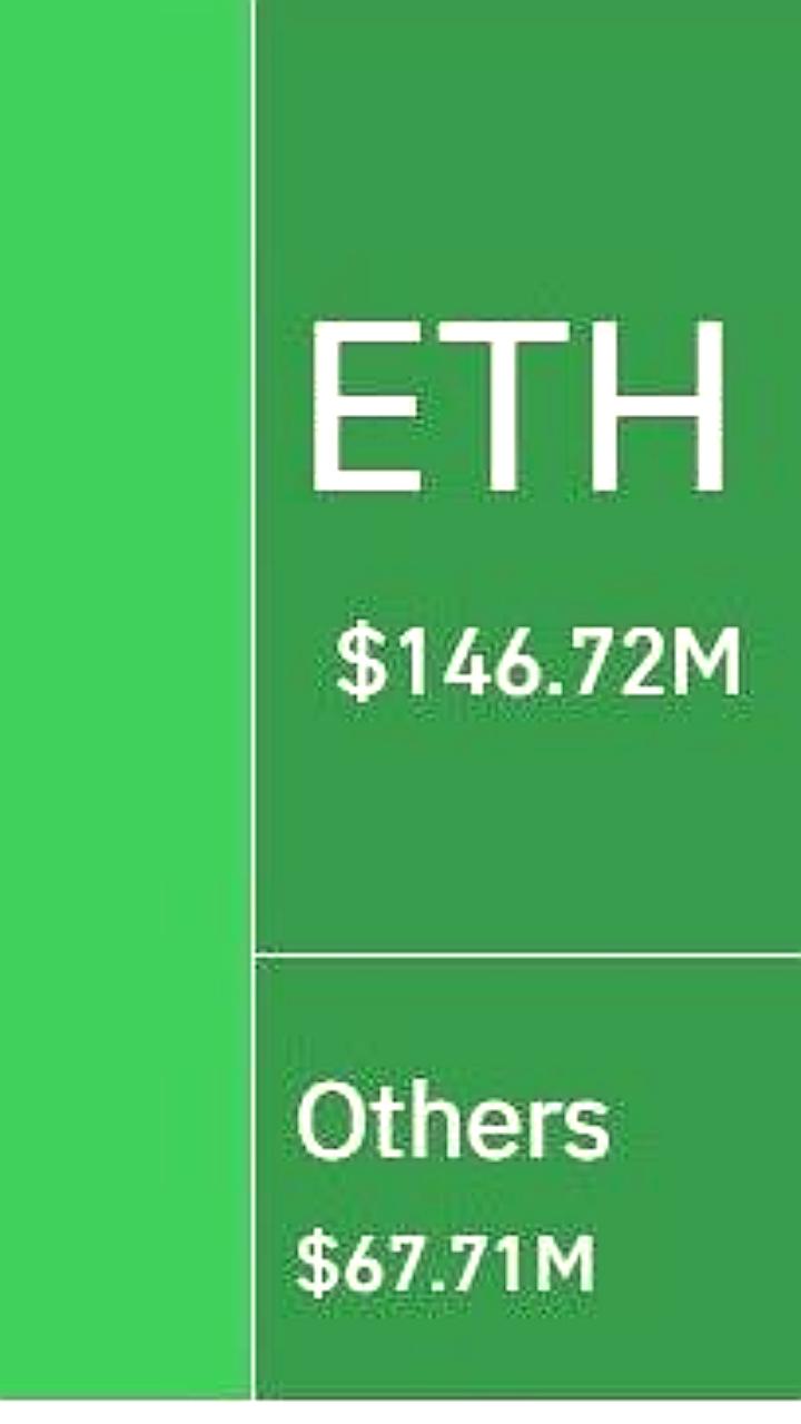 Рынок криптовалют: ликвидации на $975 млн из-за падения Bitcoin и Ethereum