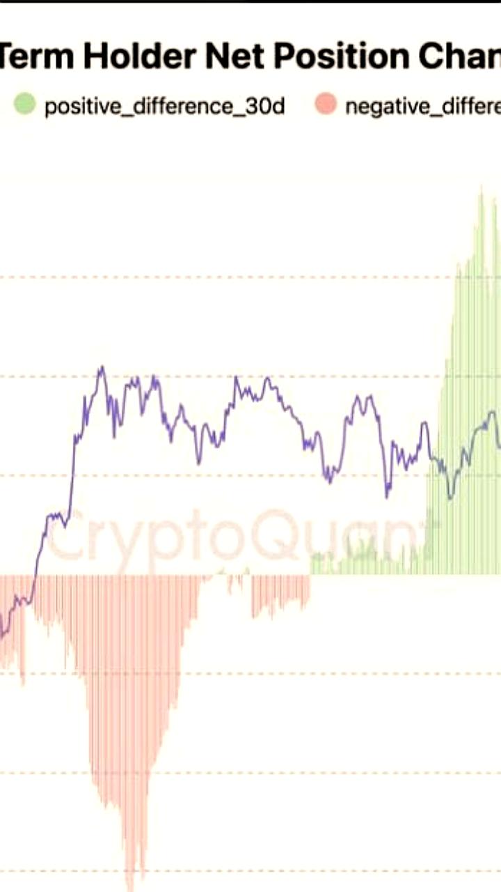 Долгосрочные холдеры приобрели 881,578 BTC на сумму почти 100 миллиардов долларов