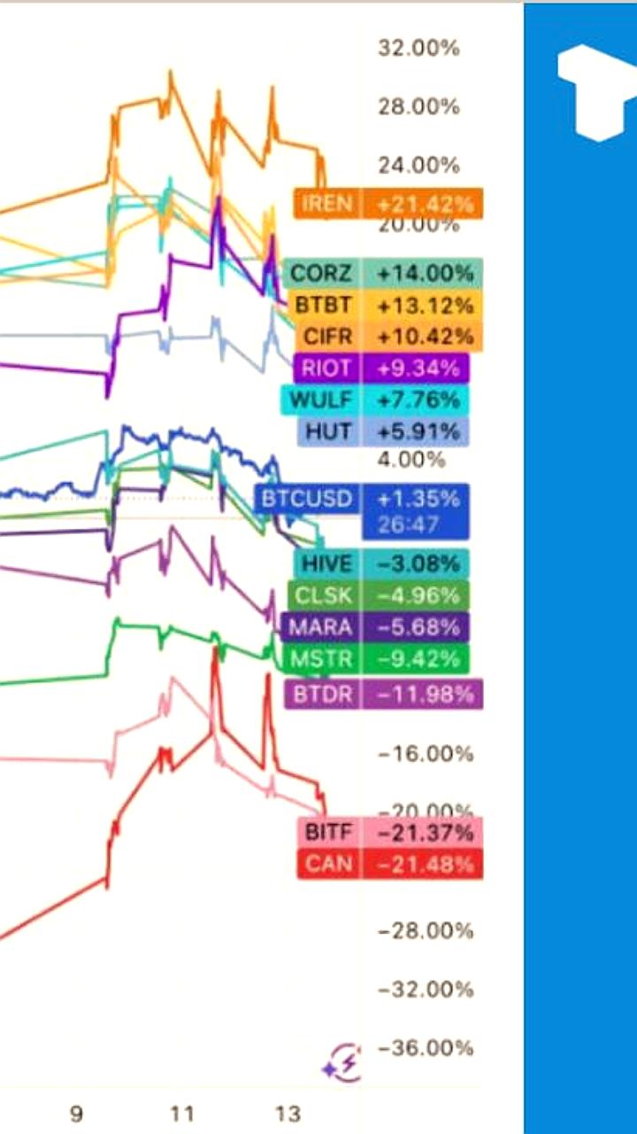 Средняя стоимость майнинга BTC в Q2 2025 превысила $70 000