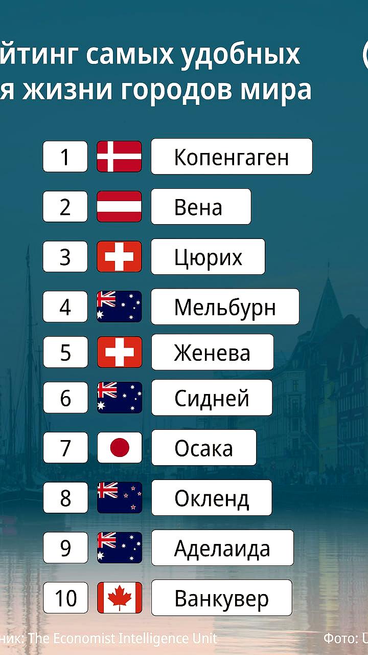 Анализ качества жизни в городах Кыргызстана и Узбекистана: Бишкек и Ташкент на вершине рейтингов