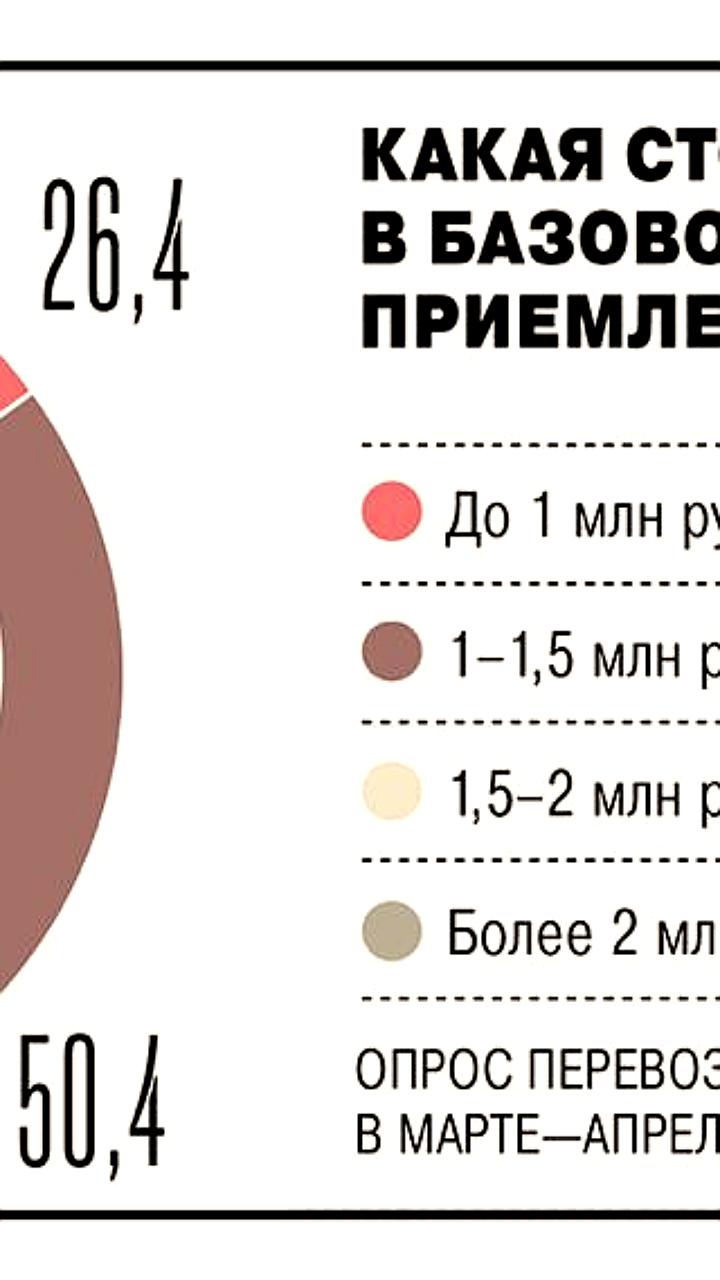 Новые требования к такси в России: отечественные автомобили и госстандарты