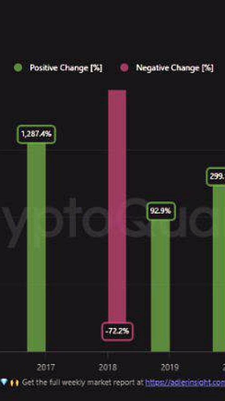 CryptoQuant прогнозирует рост BTC на 120% к 2025 году при стабильной геополитической ситуации