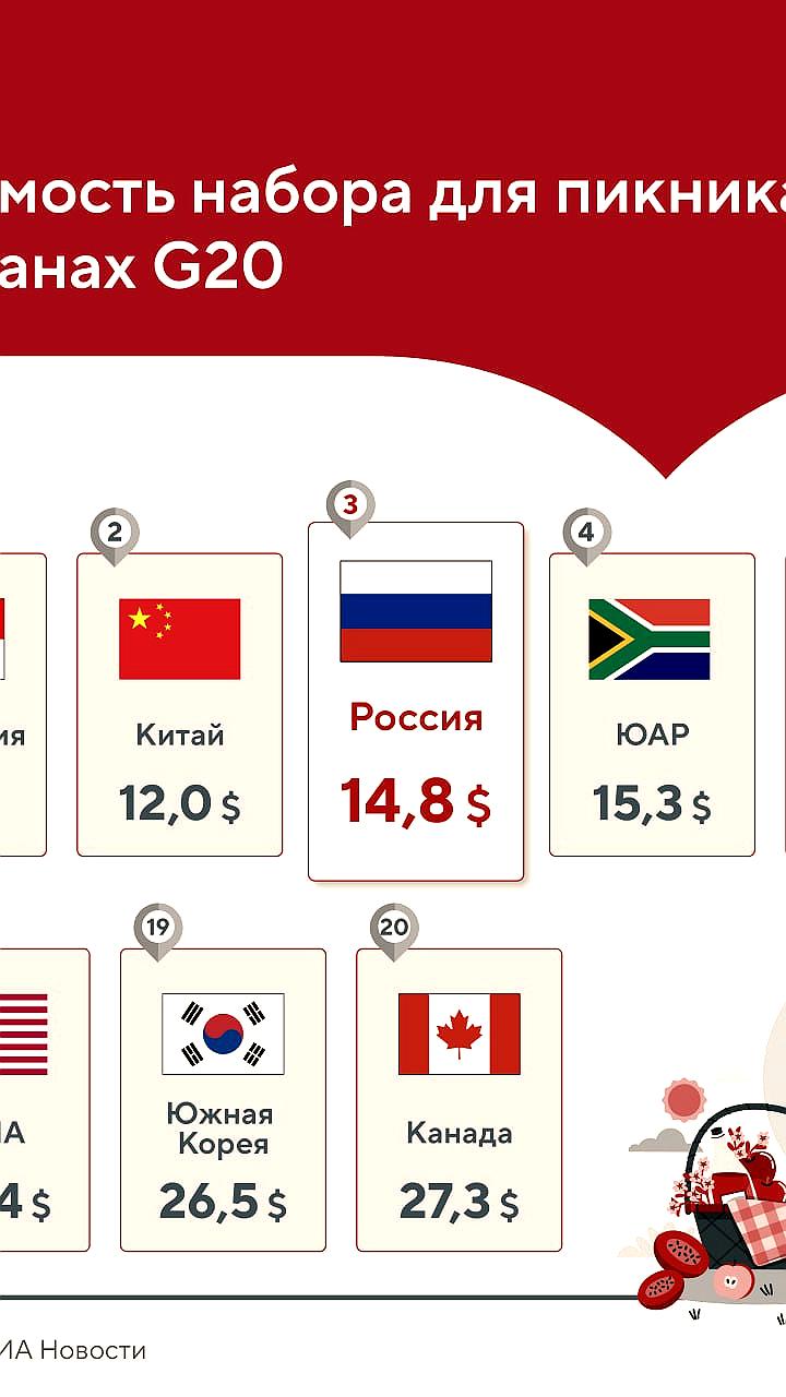 Россия заняла третье место по доступности наборов для пикника