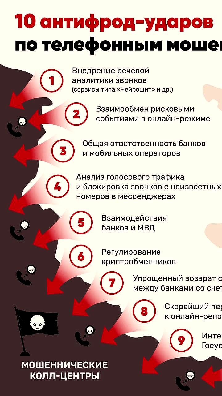На ПМЭФ обсуждены меры борьбы с телефонным мошенничеством