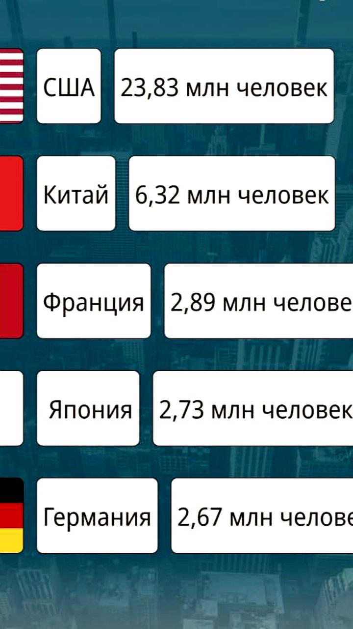 США и Россия демонстрируют рост числа миллионеров в 2024 году