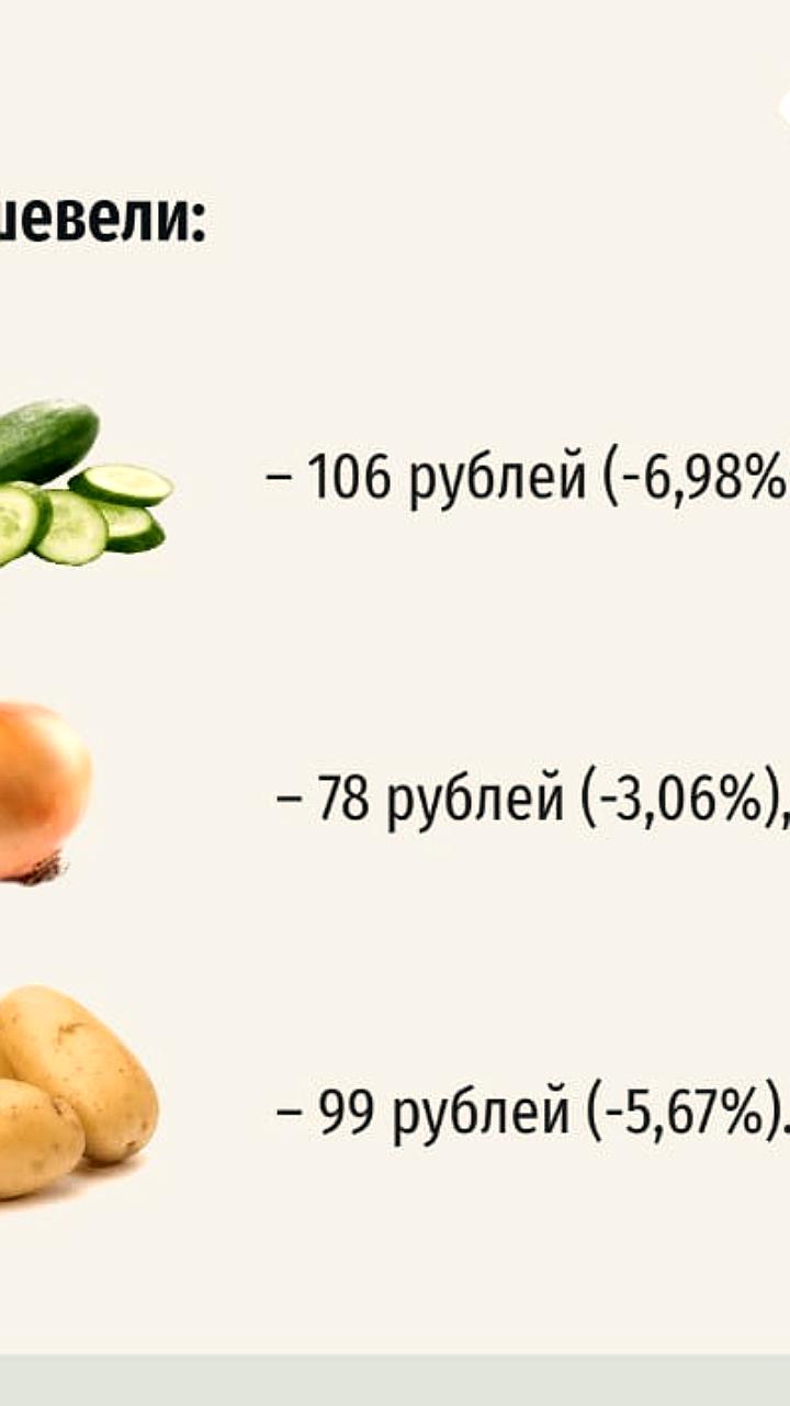 Снижение цен на овощи в Ставрополье: капуста подешевела почти на 10%