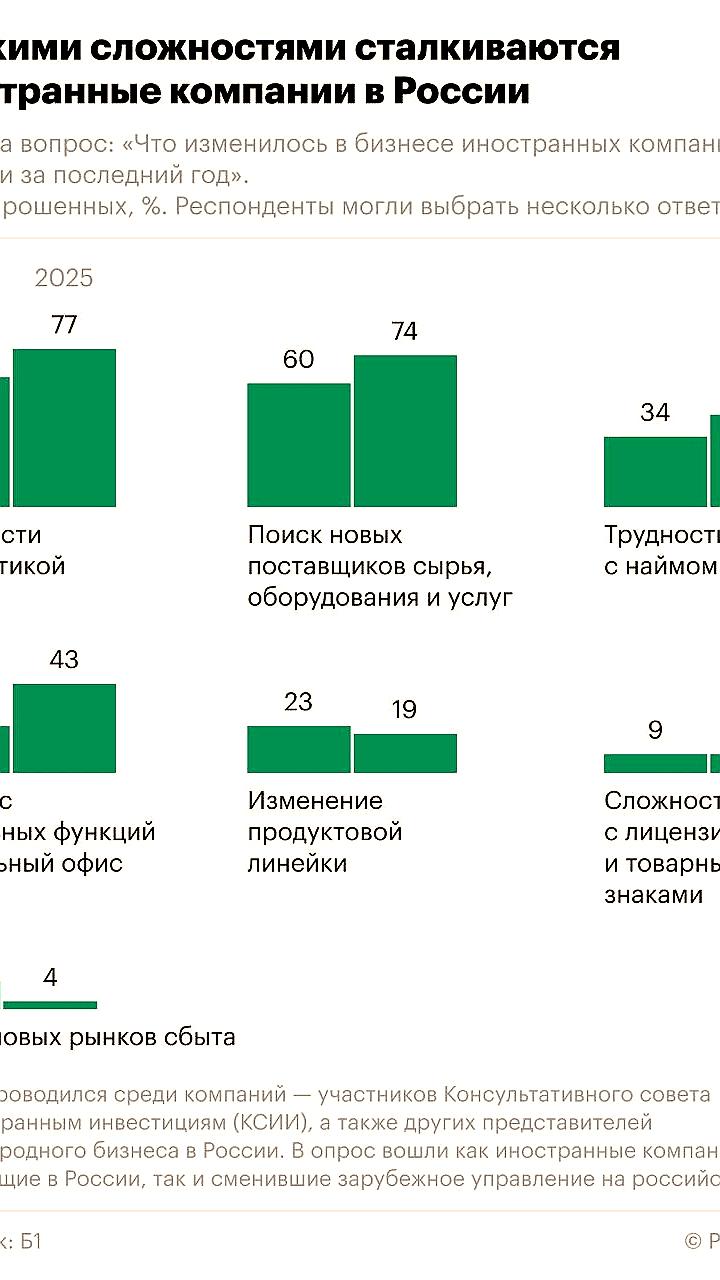 Зарубежные компании выражают желание вернуться в Россию, согласно новому отчету