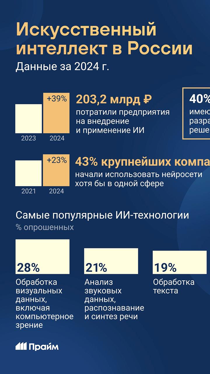 Максим Орешкин о ключевых технологиях для экономики на ПМЭФ2025