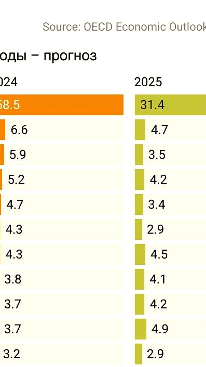 ЦБ прогнозирует достижение инфляции в 4% к концу 2026 года, сообщает Андрей Ганган