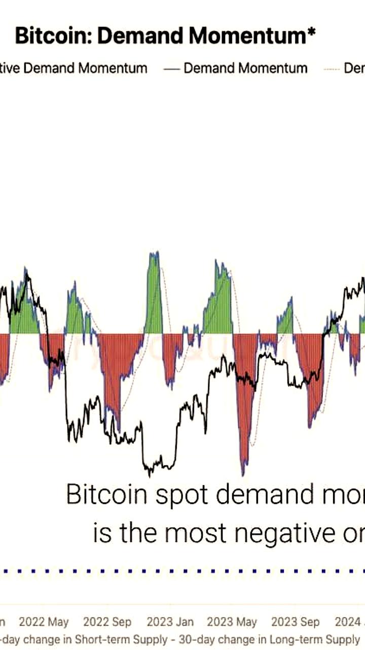 Аналитики прогнозируют снижение цены биткоина до 81,000-92,000 долларов