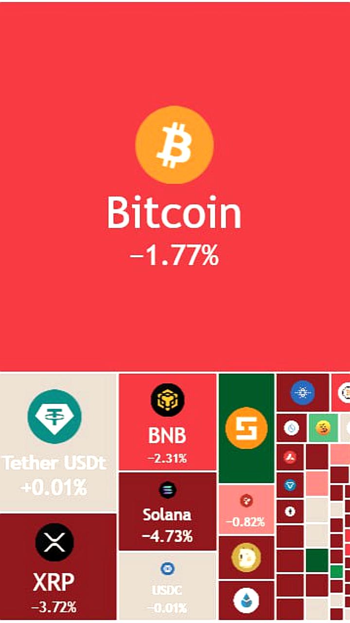Курс биткоина продолжает падение, достигнув $101 000