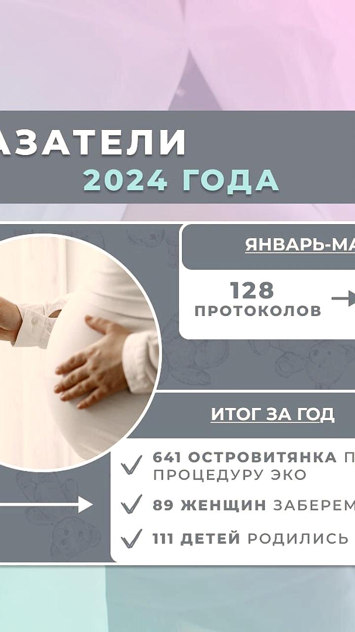 Сахалинская область расширяет доступ к процедуре ЭКО в рамках проекта «Счастливое материнство»