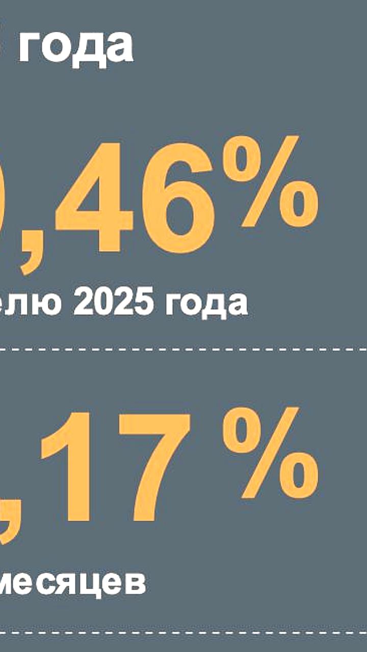 Рост цен в Приморье и Мурманской области на фоне туристического сезона