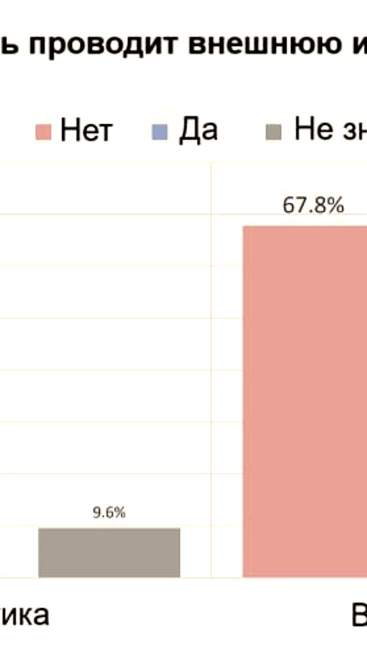 Поддержка Армянской Церкви: Опрос показывает 72% граждан на стороне ААЦ