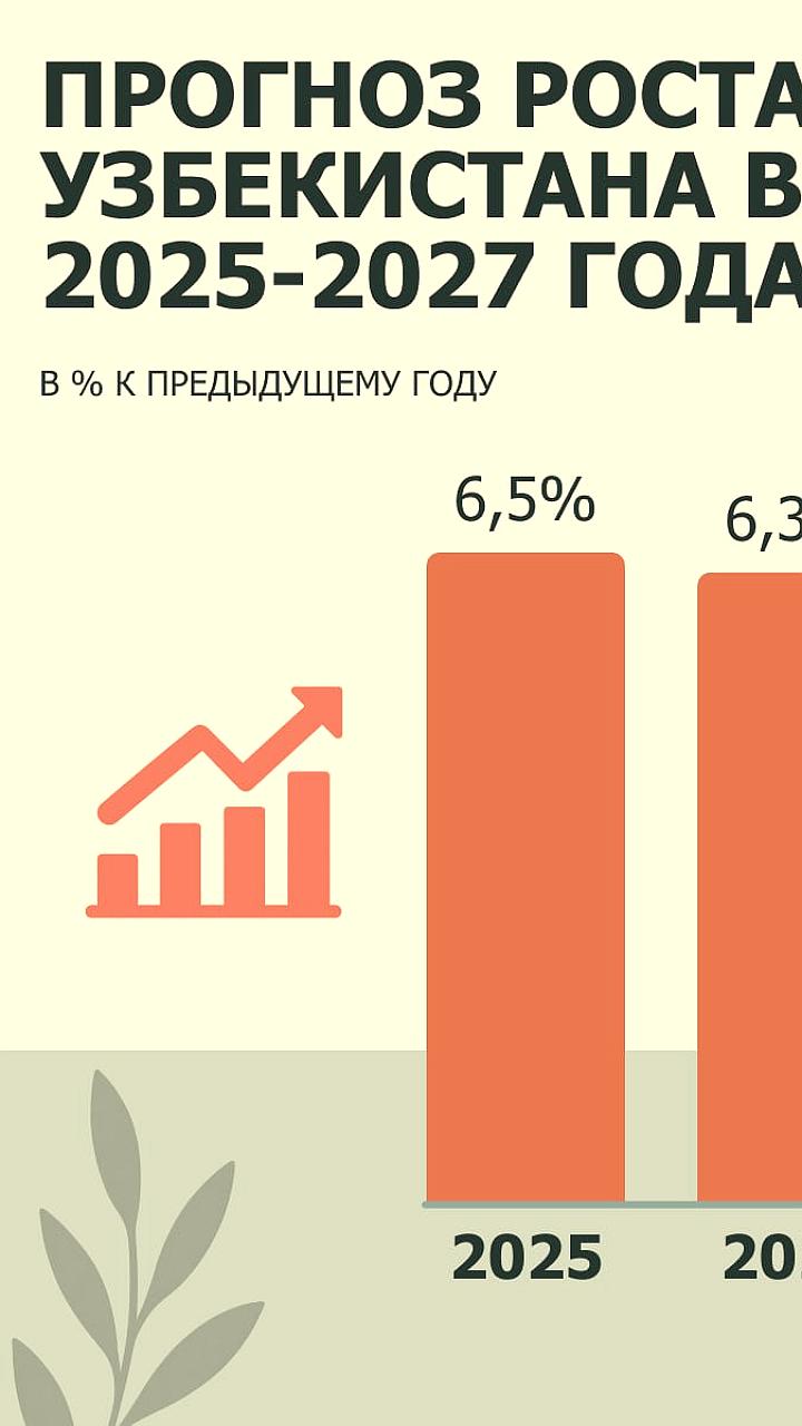 Таджикистан и Кыргызстан лидируют в росте ВВП среди стран ЕАБР