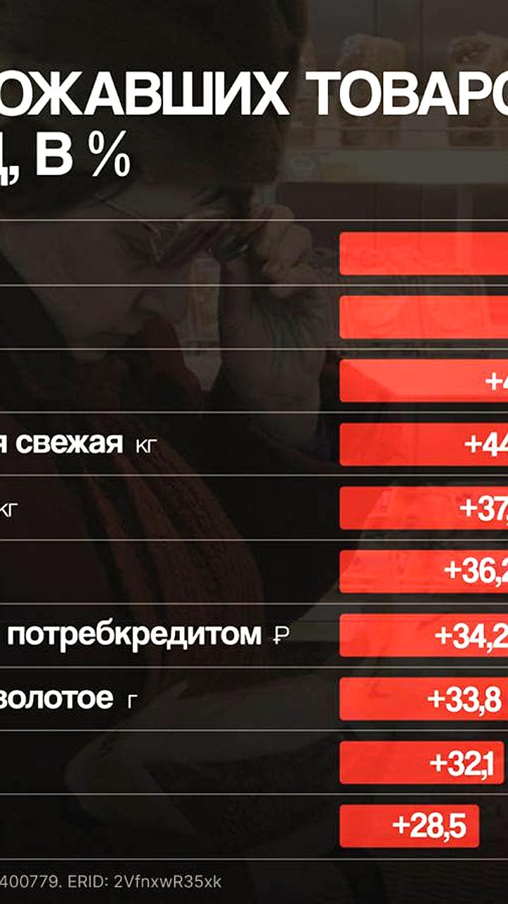 Новые пошлины на китайский e-commerce и изменения в ритейле: что ждет потребителей