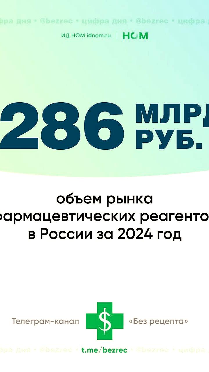 Рост российского рынка лабораторного оборудования и медицинских реагентов к 2030 году
