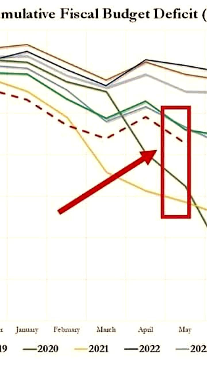 США зафиксировали рекордный бюджетный дефицит в 316 миллиардов долларов