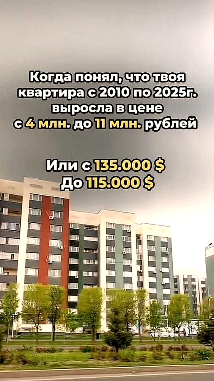 Анализ инфляции и валютного курса в России за 15 лет