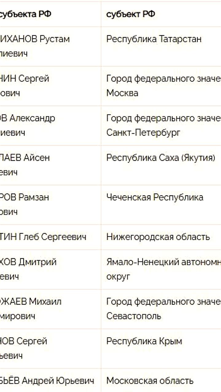 Губернаторы Калмыкии и Забайкалья в национальном рейтинге: Хасиков на 71-м, Хоценко на 68-м месте