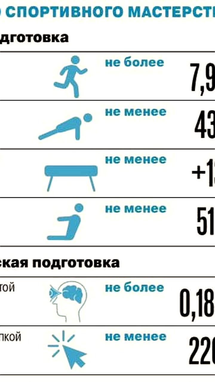 Минспорт вводит физические нормативы для киберспортсменов