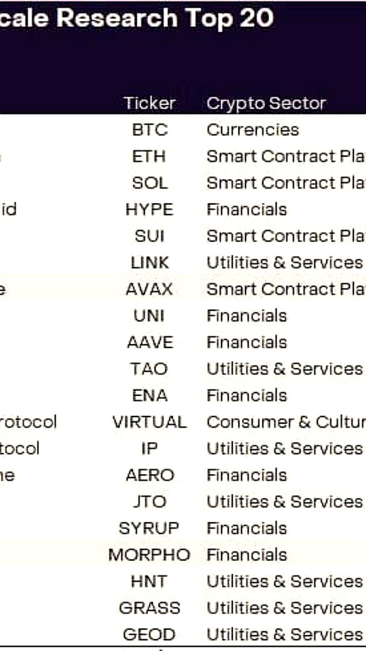 Grayscale обновила список перспективных криптоактивов на третий квартал 2025 года