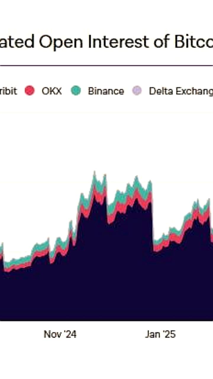 Рекордная пятничная экспирация опционов на BTC и ETH