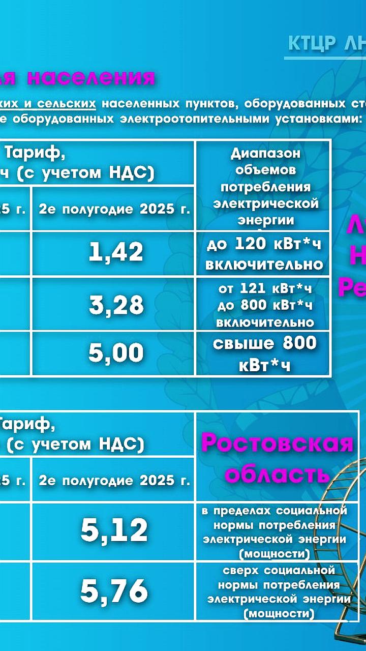 Тарифы на электроэнергию в Республике выровняются с Ростовской областью к 2028 году