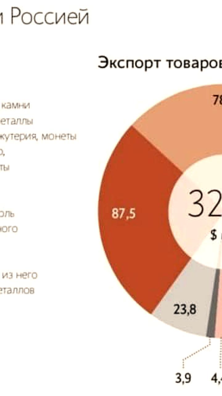 Экономисты анализируют последствия возможного разрыва торговых связей между Россией и Азербайджаном