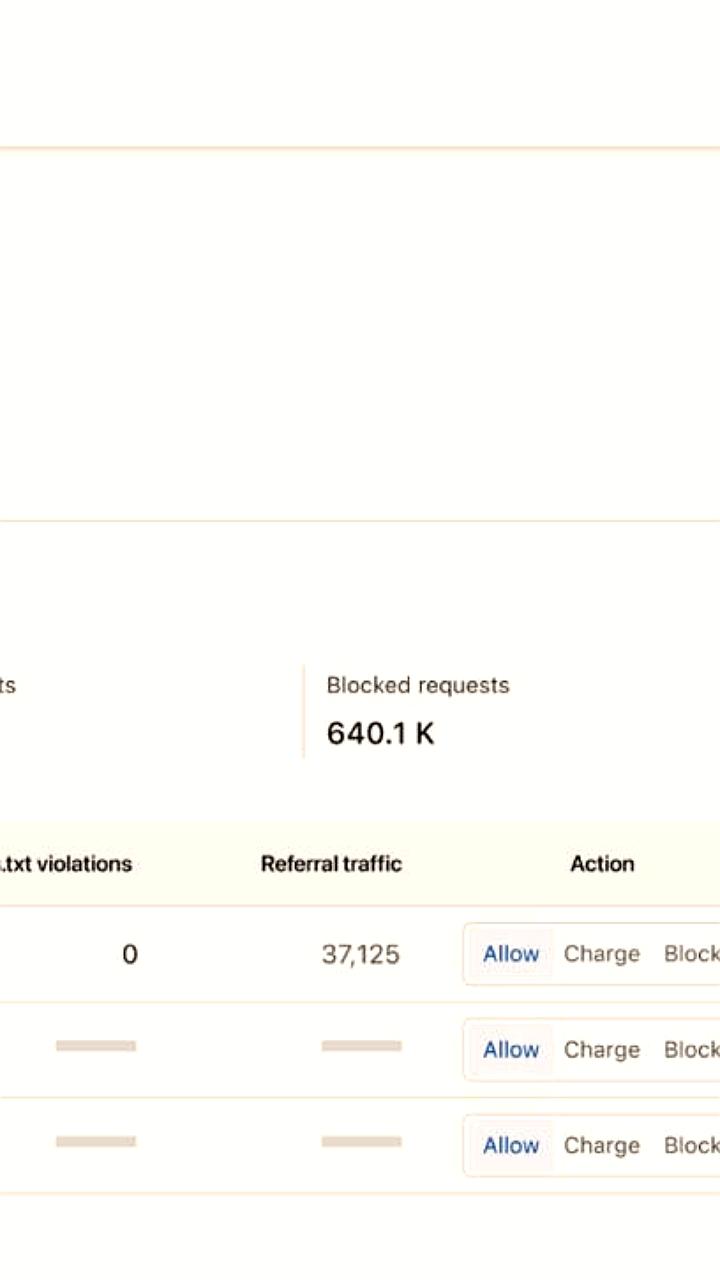 Cloudflare запускает платформу Pay per Crawl для монетизации доступа ИИ-ботов к контенту