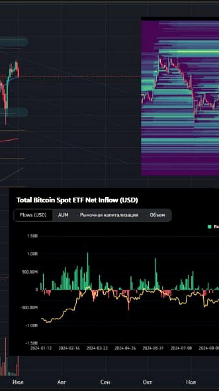 Биткоин остается стабильным на уровне $106 тыс. amid торговыми и налоговыми неопределенностями