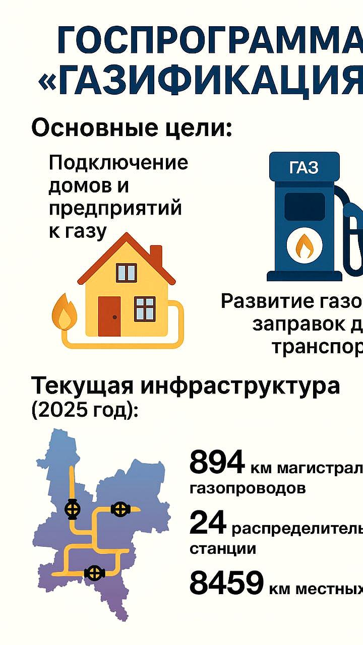 Кировская область запускает программы по модернизации ЖКХ и газификации