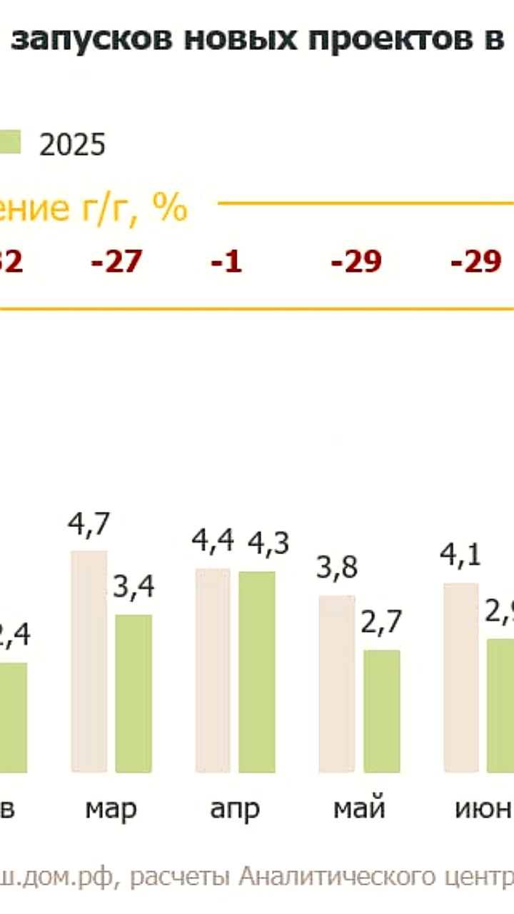 В Подмосковье увеличен минимальный взнос на капитальный ремонт на 22% на фоне снижения предложения жилья