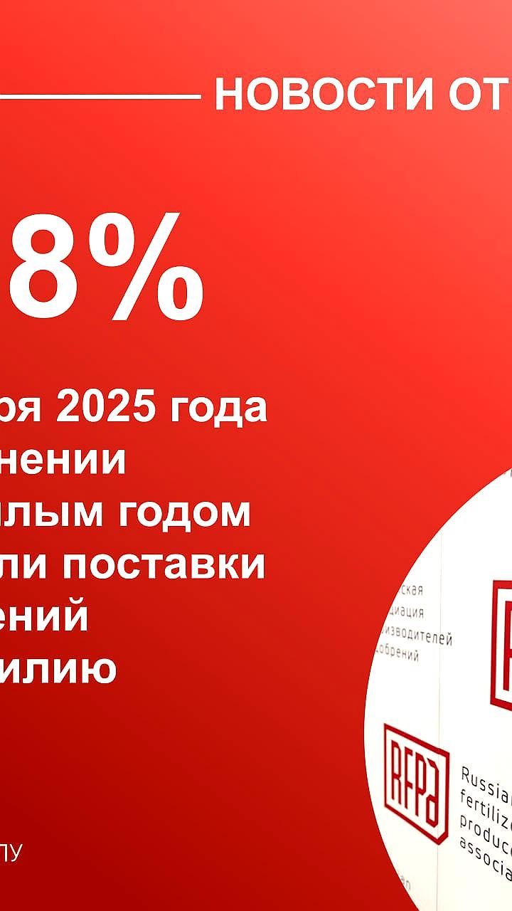 Россия увеличила экспорт удобрений в Бразилию на 20% в 2024 году