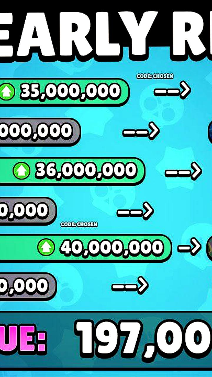 Brawl Stars сообщает о снижении доходов на 45,58% в первой половине 2025 года