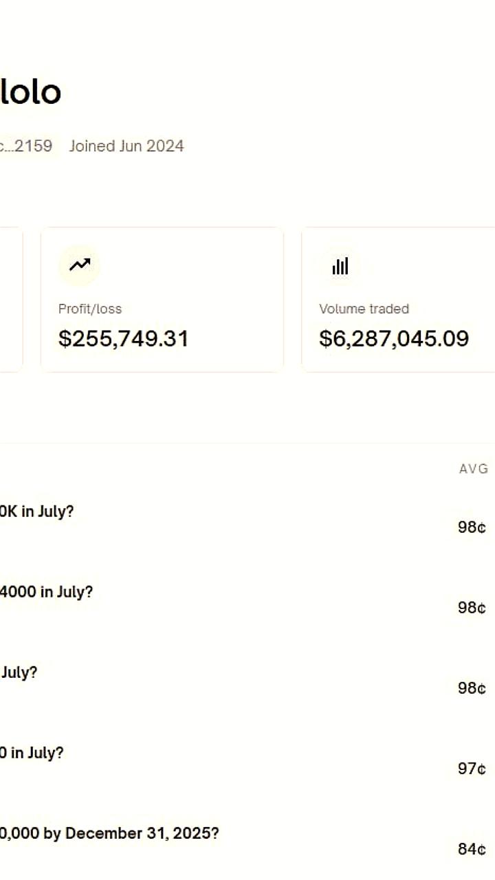 Скептик заработал более $255 000 на прогнозах на Polymarket